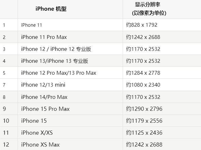 苹留坝果维修分享iPhone主屏幕壁纸显得模糊怎么办