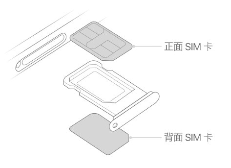 留坝苹果15维修分享iPhone15出现'无SIM卡'怎么办 