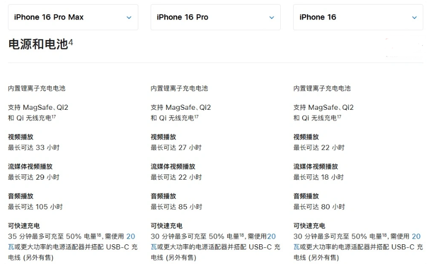 留坝苹果手机维修分享 iPhone 16 目前实测充电峰值功率不超过 39W 