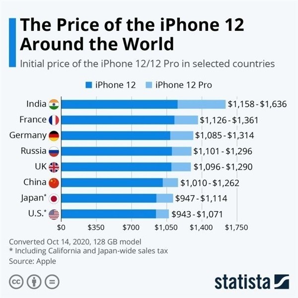 留坝苹果手机维修分享哪个购买iPhone 12/12 Pro更便宜 