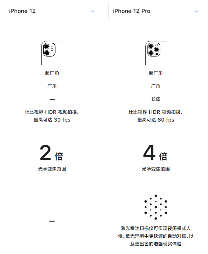 留坝苹果手机维修分享苹果 iPhone 12 与 iPhone 12 Pro 选哪款 